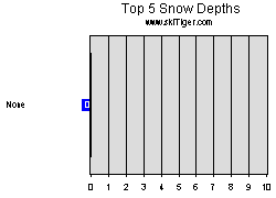 Go to the Alberta Top Snow and Freezing Levels