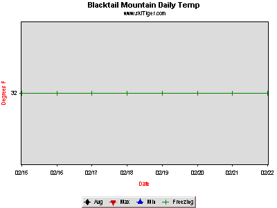 Click! See Last 90 Days