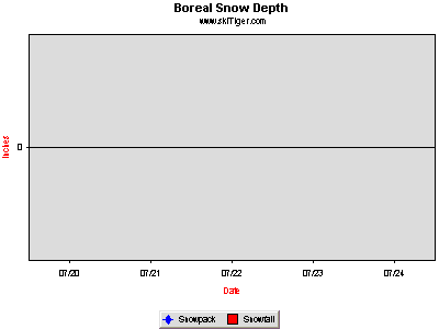 Click! See Last 90 Days