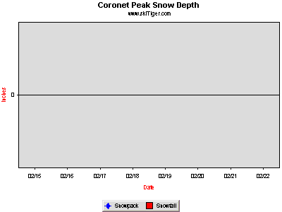 GoTo Coronet Peak Full Ski Report