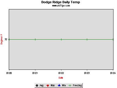 GoTo Dodge Ridge Web Cam Full Ski Report