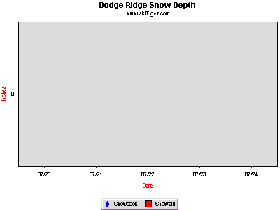 GoTo Dodge Ridge Web Cam Full Ski Report