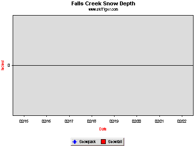 GoTo Falls Creek Full Ski Report