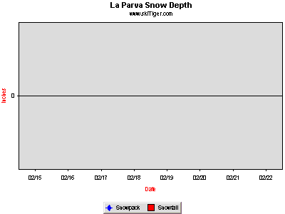 GoTo La Parva Full Ski Report