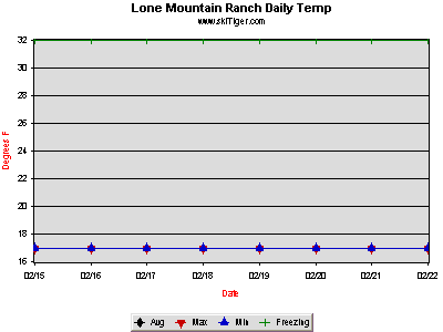 Click! See Last 90 Days