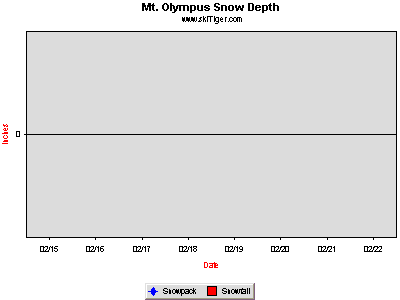 GoTo Mt. Olympus Full Ski Report