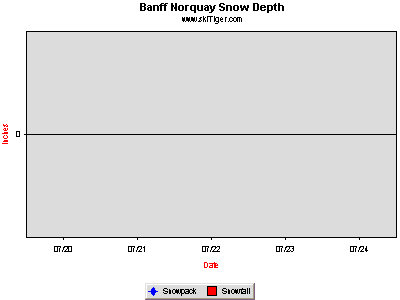 GoTo Baniff Norquay Full Ski Report