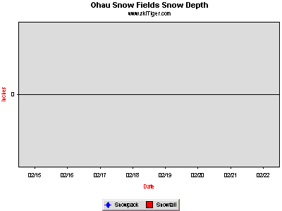 GoTo Ohau Snow Fields Full Ski Report