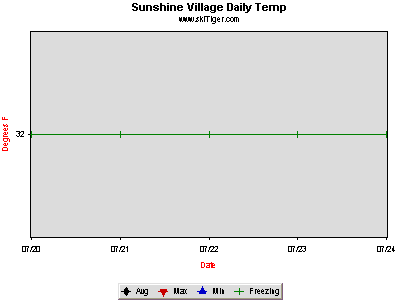 GoTo Sunshine/Banff Grt Divide Full Ski Report