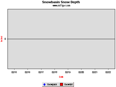 GoTo Snowbasin Full Ski Report