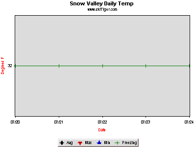 GoTo Snow Valley (AB) Base Full Ski Report