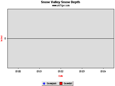 GoTo Snow Valley (AB) Base Full Ski Report