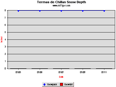 Click! See Last 90 Days