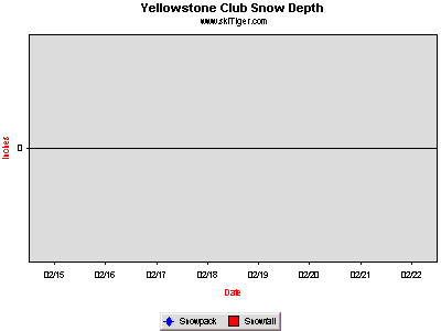 GoTo Yellowstone Club Full Ski Report