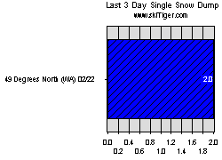 Go to the Washington Top Snow and Freezing Levels